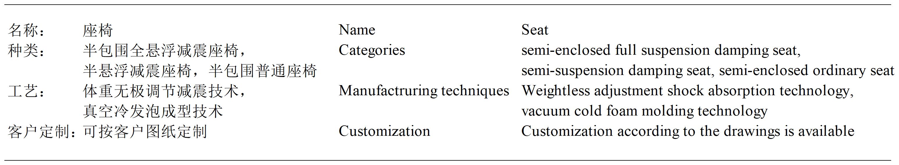 貨號價格_座椅.png 貨號價格_座椅.png